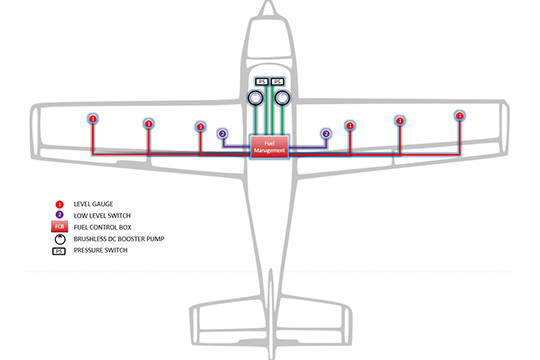 Fuel Management TEST-FUCHS | Fuel Management