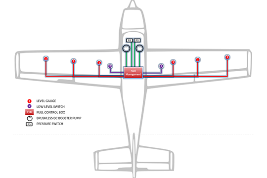 TEST-FUCHS | Fuel Management