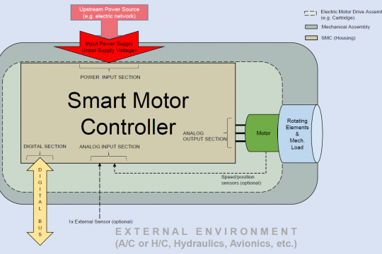 Smart Motor Controller TEST-FUCHS | Smart Motor Controller