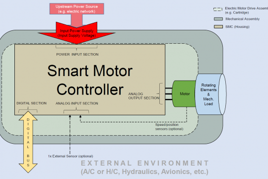 TEST-FUCHS | Smart Motor Controller